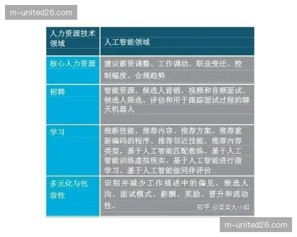 人工智能算法优化资源配置 提升产业链协同的整体韧性